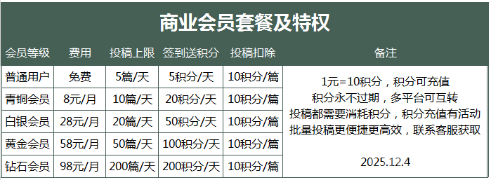 潆溪美食网VIP特权及投稿详情介绍
